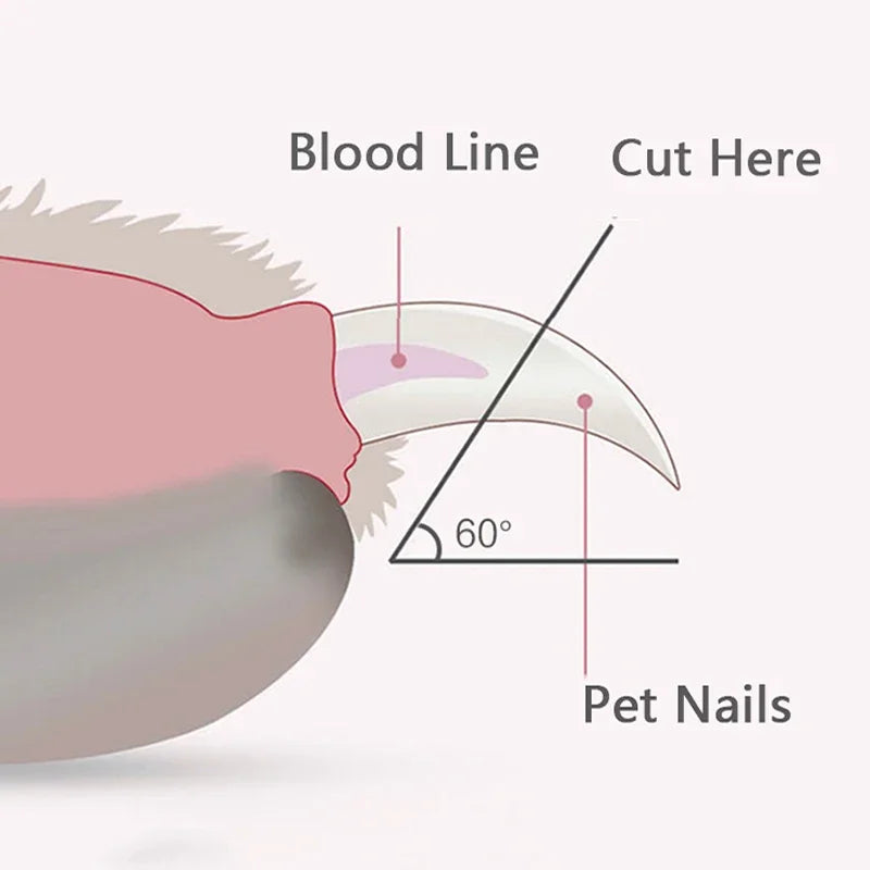 SafeTrim™ LED Pet Nail Clipper